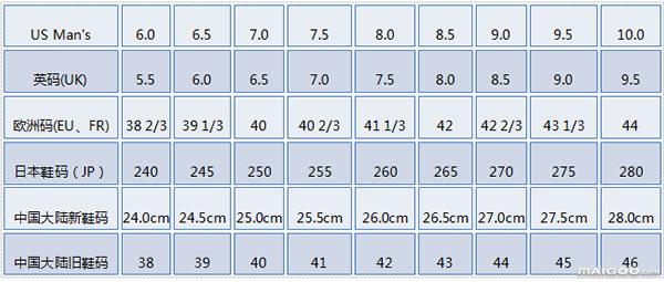 鞋子尺碼原來是這樣算的