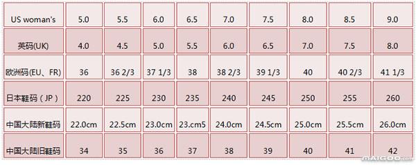 鞋子尺碼原來是這樣算的