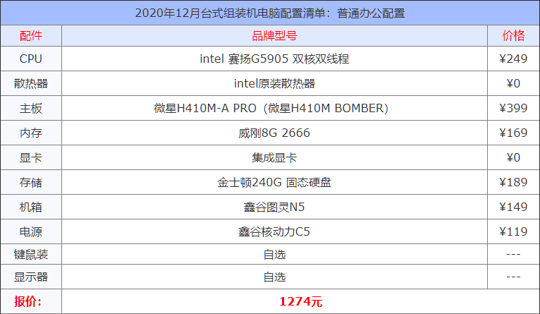 2020年12月臺式組裝機電腦配置清單大全