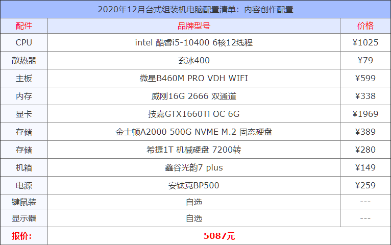 2020年12月臺式組裝機電腦配置清單大全