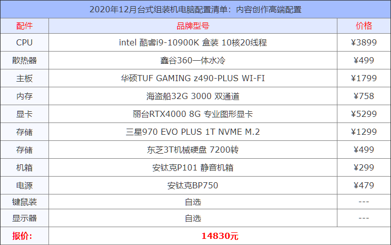 2020年12月臺式組裝機電腦配置清單大全