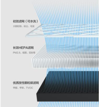 復(fù)工在即 讓辦公室充滿清新空氣 空氣凈化器推薦