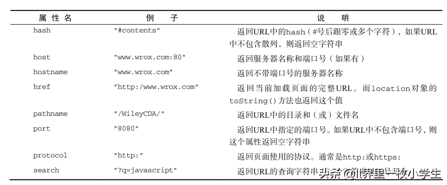 帶你走進(jìn)JavaScript世界系列——location對象