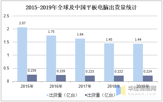 觸摸屏行業(yè)市場(chǎng)現(xiàn)狀及競(jìng)爭(zhēng)格局分析，產(chǎn)業(yè)鏈逐漸向大陸轉(zhuǎn)移「圖」