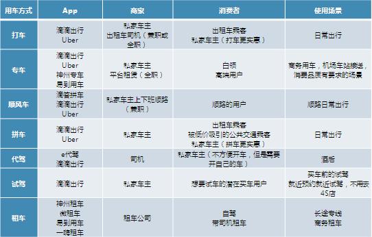 霸主養(yǎng)成史：滴滴出行的前世今生