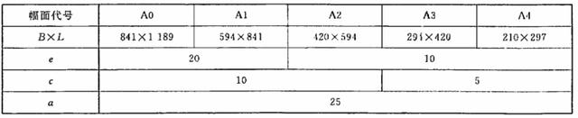 各圖紙尺寸大小（圖紙幅面和格式）(6)