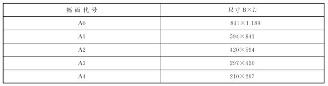 各圖紙尺寸大?。▓D紙幅面和格式）(2)