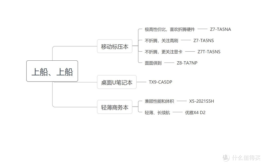 上船就對(duì)了，神舟筆記本入手全攻略