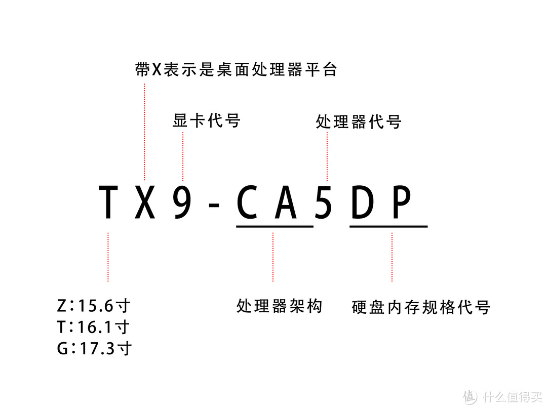 上船就對(duì)了，神舟筆記本入手全攻略