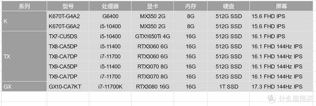 上船就對(duì)了，神舟筆記本入手全攻略