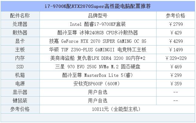 2019年8月DIY裝機指南：從入門到高端的組裝電腦主機配置推薦