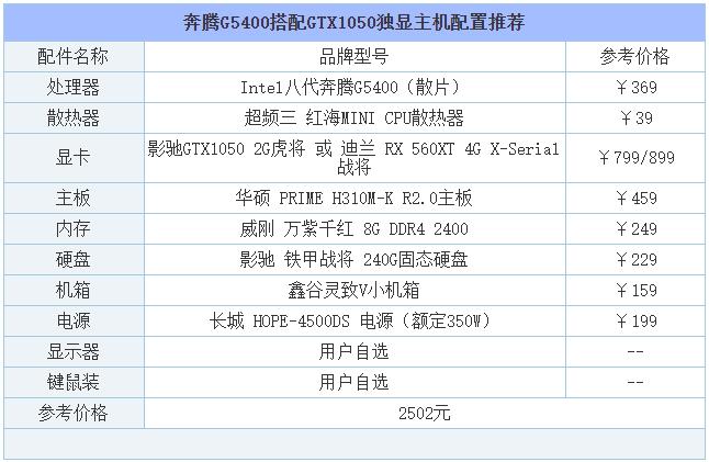 2019年8月DIY裝機指南：從入門到高端的組裝電腦主機配置推薦