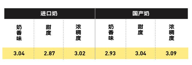 純牛奶應(yīng)該怎么選？國(guó)產(chǎn)的好還是進(jìn)口的好？