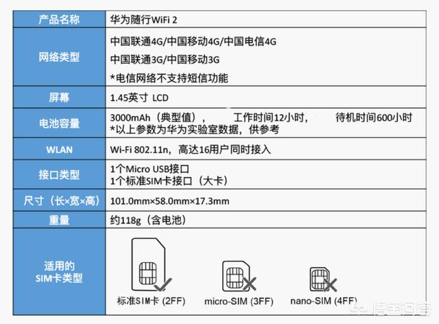 外出神器，隨身移動(dòng)WiFi詳解